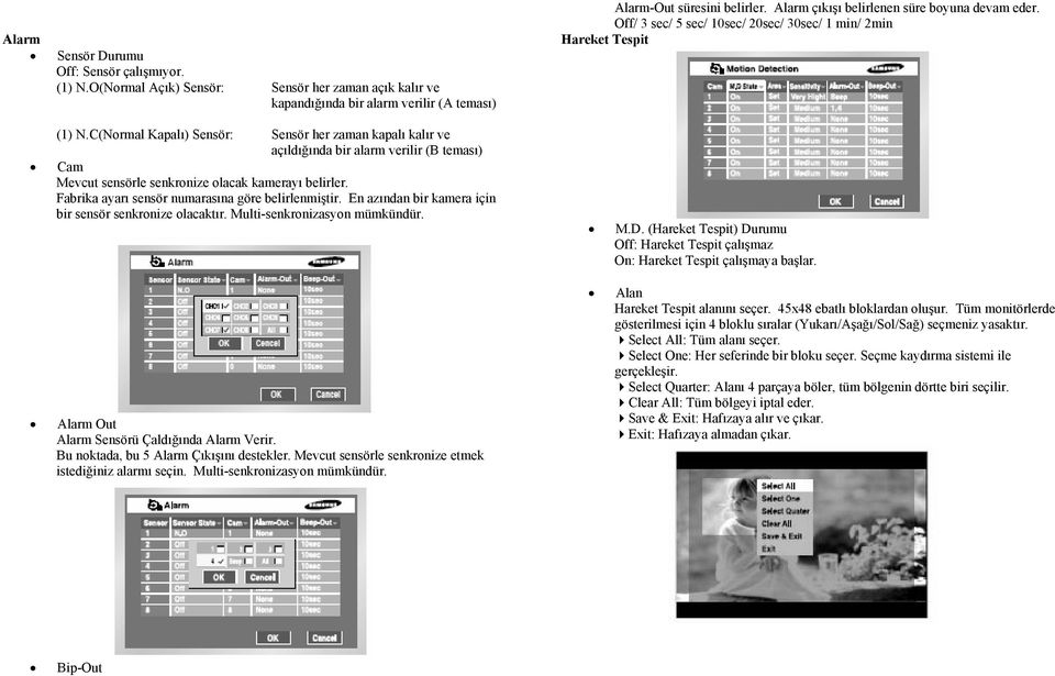 Fabrika ayarı sensör numarasına göre belirlenmiştir. En azından bir kamera için bir sensör senkronize olacaktır. Multi-senkronizasyon mümkündür. Alarm Out Alarm Sensörü Çaldığında Alarm Verir.