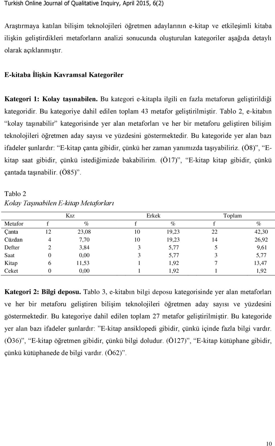 Bu kategoriye dahil edilen toplam 43 metafor geliştirilmiştir.