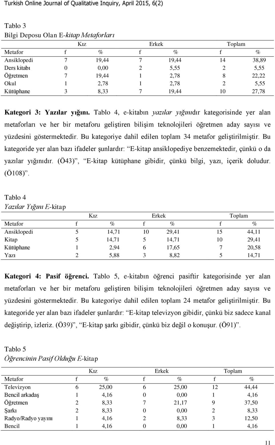 Tablo 4, e-kitabın yazılar yığınıdır kategorisinde yer alan metaforları ve her bir metaforu geliştiren bilişim teknolojileri öğretmen aday sayısı ve yüzdesini göstermektedir.