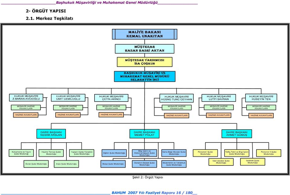 2: Örgüt Yapısı BAHUM