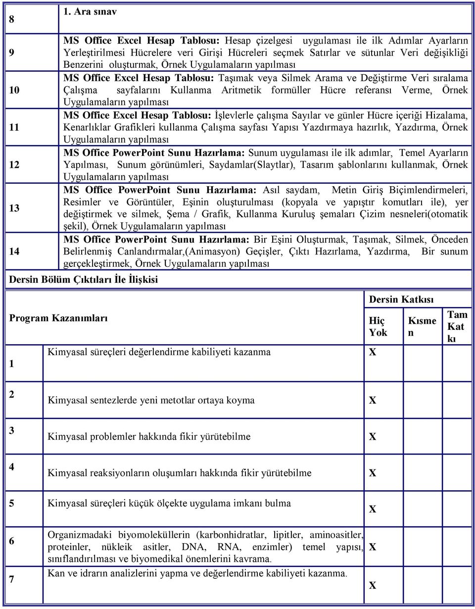 referansı Verme, Örnek Uygulamaların yapılması MS Office Excel Hesap Tablosu: İşlevlerle çalışma Sayılar ve günler Hücre içeriği Hizalama, 11 Kenarlıklar Grafikleri kullanma Çalışma sayfası Yapısı