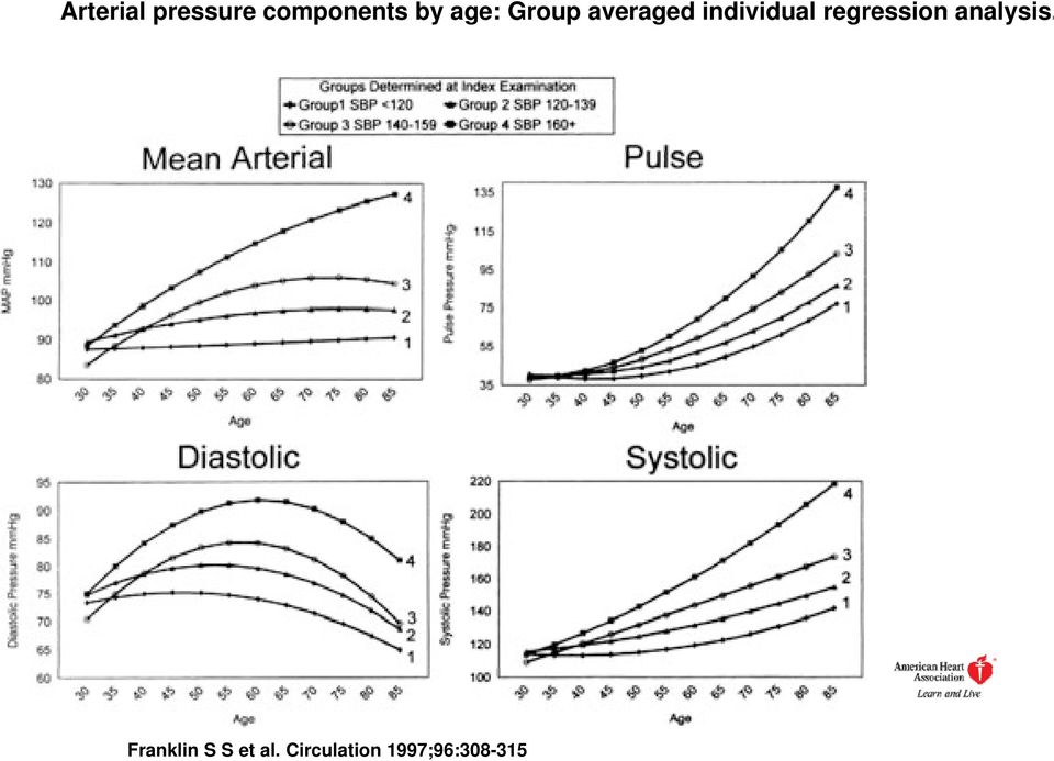 regression analysis.