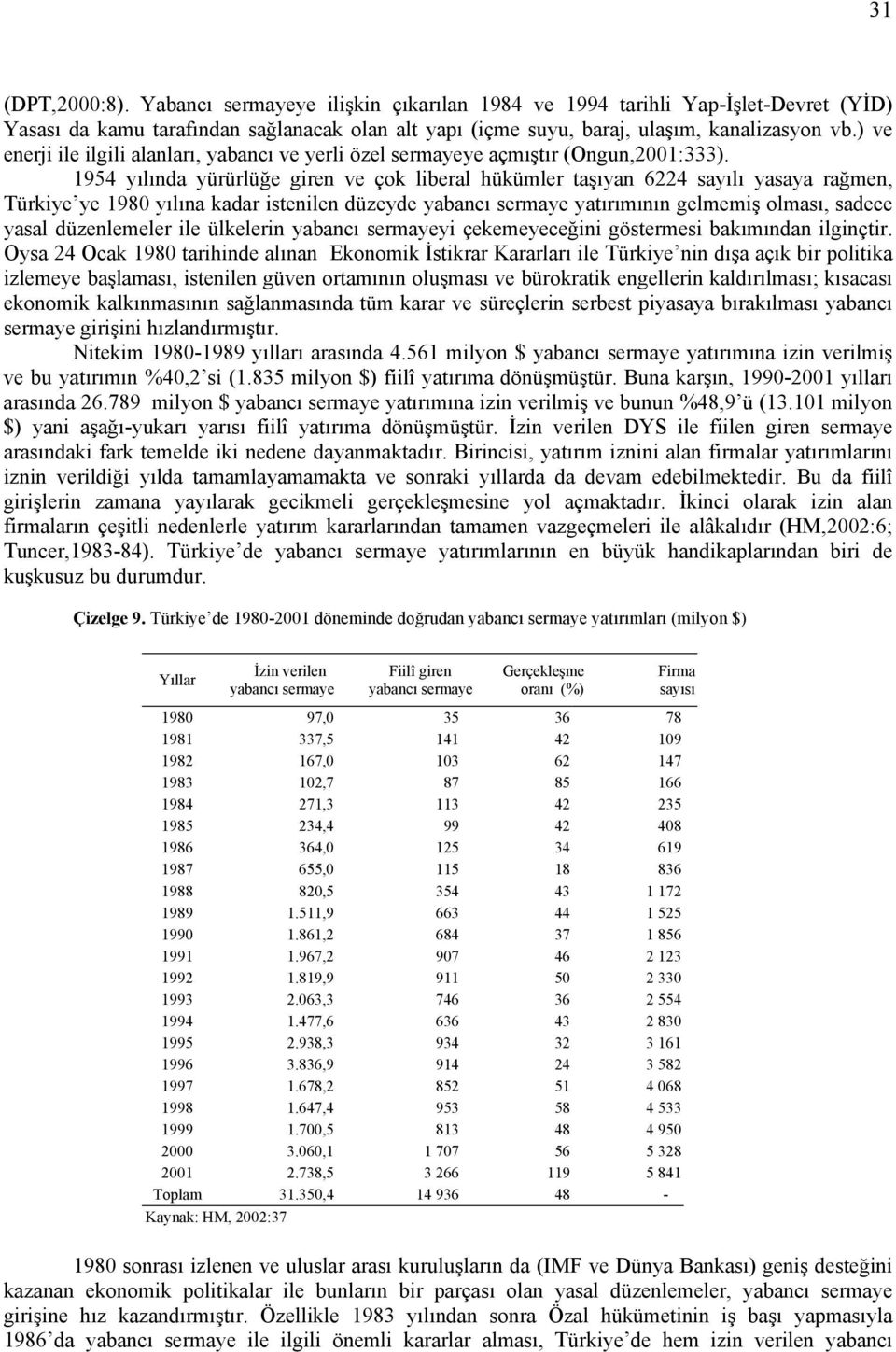 1954 yılında yürürlüğe giren ve çok liberal hükümler taşıyan 6224 sayılı yasaya rağmen, Türkiye ye 1980 yılına kadar istenilen düzeyde yabancı sermaye yatırımının gelmemiş olması, sadece yasal