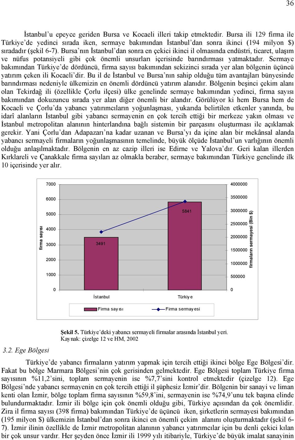 Bursa nın İstanbul dan sonra en çekici ikinci il olmasında endüstri, ticaret, ulaşım ve nüfus potansiyeli gibi çok önemli unsurları içerisinde barındırması yatmaktadır.