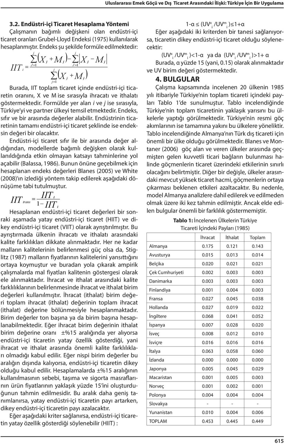 Endeks şu şekilde formüle edilmektedir: IIT j j ( X + ) ij M ij X ij J = 1 ( + ) ij ij J = 1 = i j j= 1 X M M Burada, IIT toplam ticaret içinde endüstri-içi ticaretin oranını, X ve M ise sırasıyla