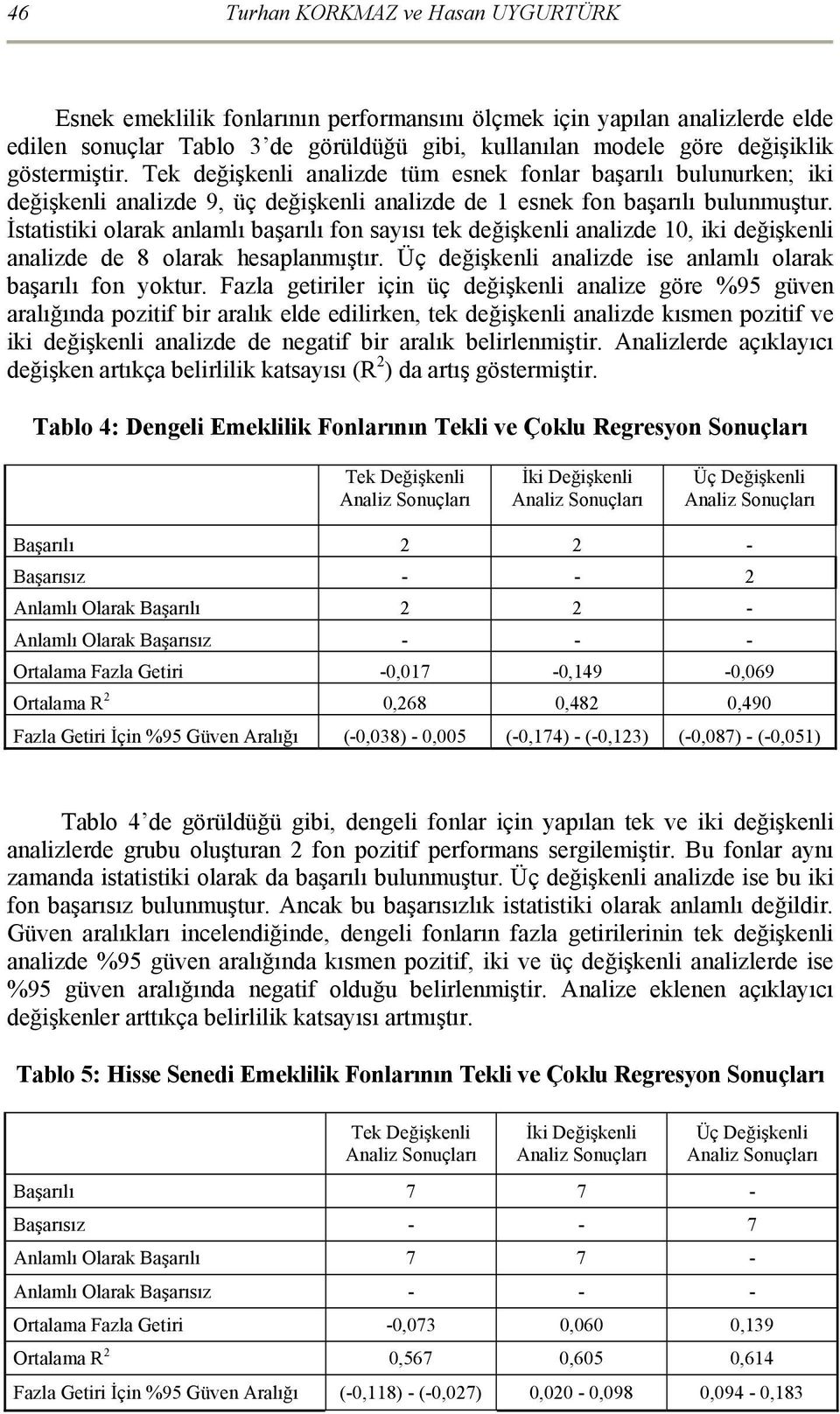 İstatistiki olarak anlamlı başarılı fon sayısı tek değişkenli analizde 10, iki değişkenli analizde de 8 olarak hesaplanmıştır. Üç değişkenli analizde ise anlamlı olarak başarılı fon yoktur.