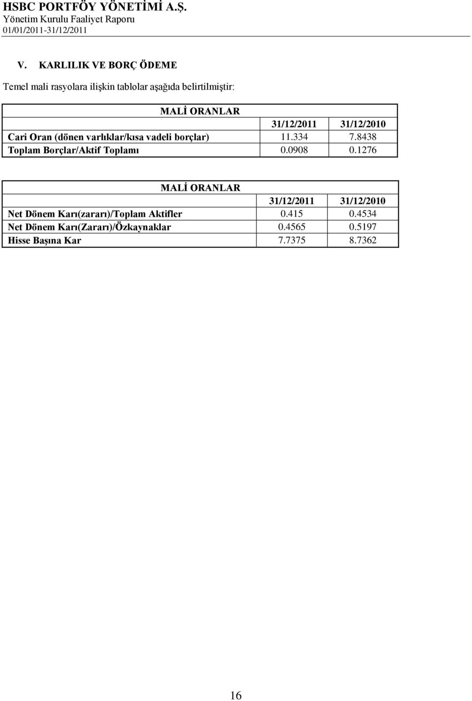 8438 Toplam Borçlar/Aktif Toplamı 0.0908 0.