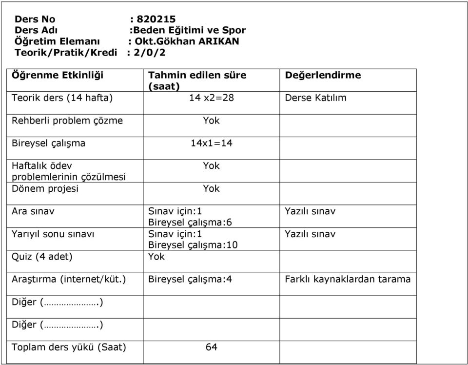 Katılım Rehberli problem çözme Bireysel çalışma 14x1=14 Haftalık ödev problemlerinin çözülmesi Dönem projesi Ara sınav Yarıyıl sonu sınavı