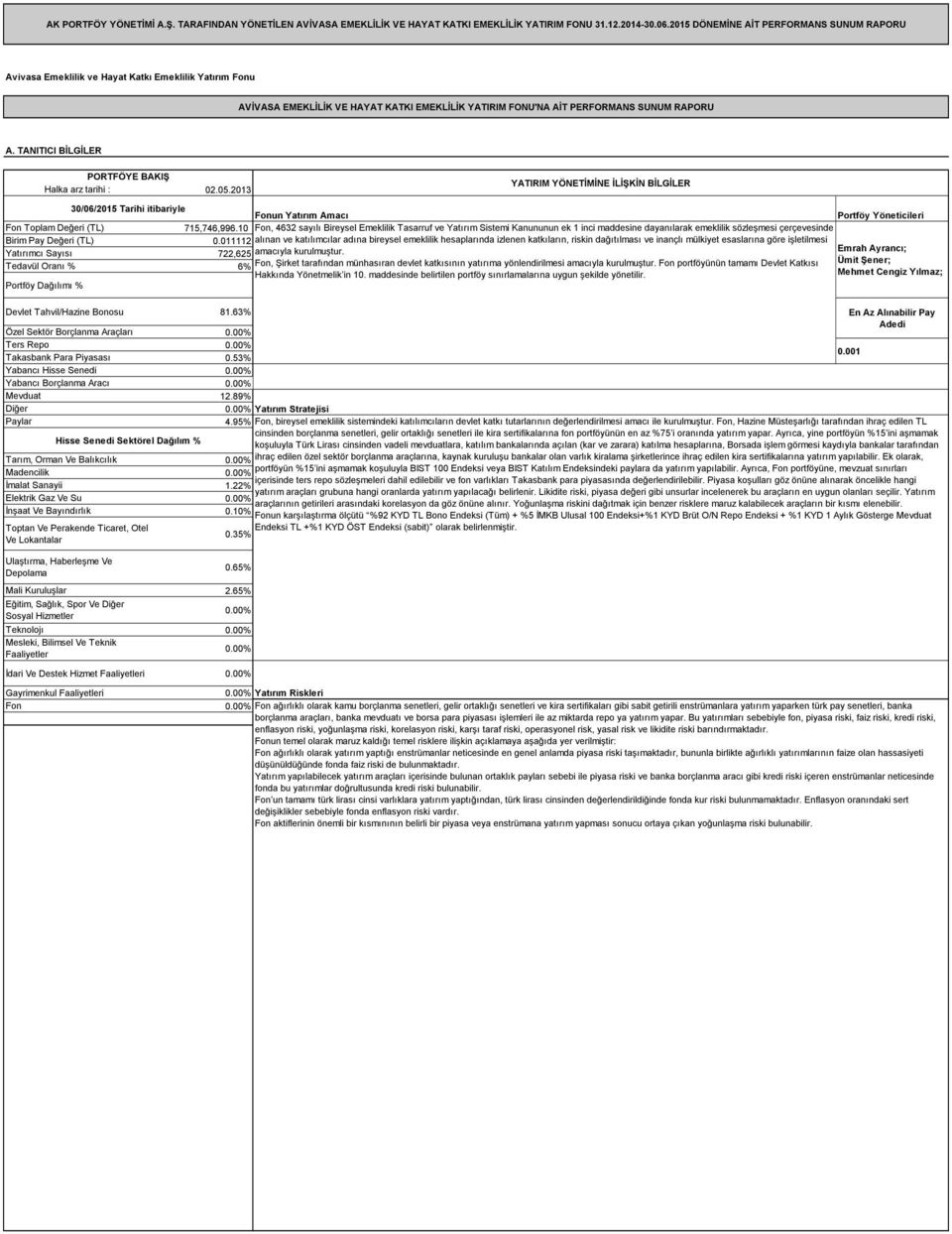 2013 30/06/2015 Tarihi itibariyle Fonun Yatırım Amacı Portföy Yöneticileri Fon Toplam Değeri (TL) 715,746,996.