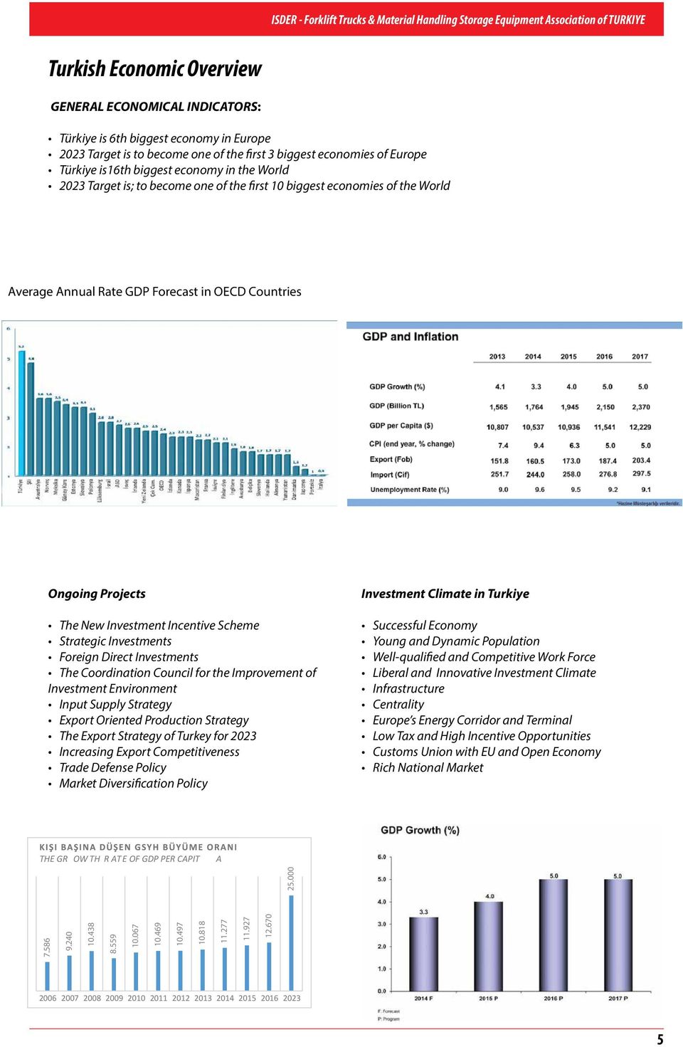 GDP Forecast in OECD Countries Ongoing Projects The New Investment Incentive Scheme Strategic Investments Foreign Direct Investments The Coordination Council for the Improvement of Investment