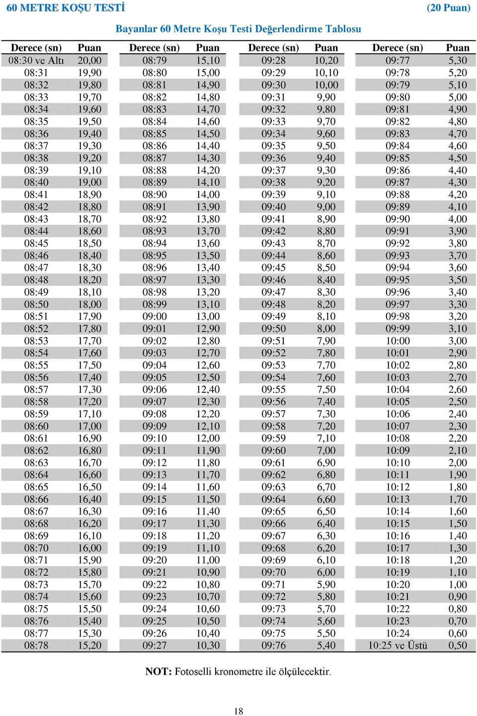 19,50 08:84 14,60 09:33 9,70 09:82 4,80 08:36 19,40 08:85 14,50 09:34 9,60 09:83 4,70 08:37 19,30 08:86 14,40 09:35 9,50 09:84 4,60 08:38 19,20 08:87 14,30 09:36 9,40 09:85 4,50 08:39 19,10 08:88