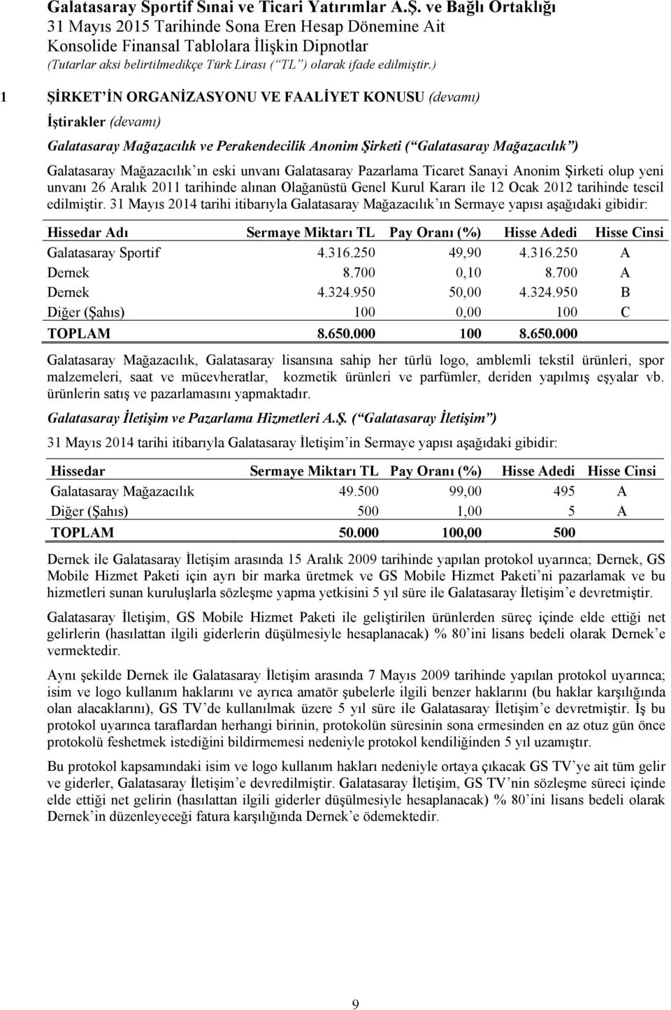 31 Mayıs 2014 tarihi itibarıyla Galatasaray Mağazacılık ın Sermaye yapısı aşağıdaki gibidir: Hissedar Adı Sermaye Miktarı TL Pay Oranı (%) Hisse Adedi Hisse Cinsi Galatasaray Sportif 4.316.