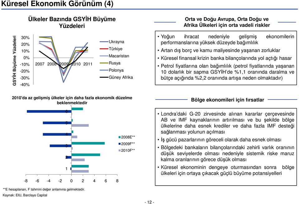 maliyesinde yaşanan zorluklar Küresel finansal krizin banka bilançolarında yol açtığı hasar Petrol fiyatlarına olan bağımlılık (petrol fiyatlarında yaşanan 10 dolarlık bir sapma GSYİH de %1,1