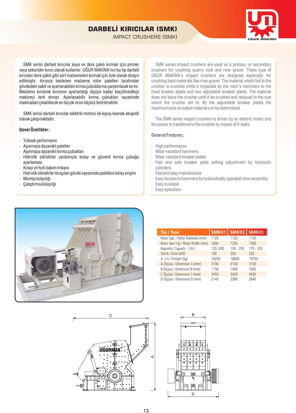 Kırıyıca beslenen malzeme rotor paletleri tarafından gövdedeki sabit ve ayarlanabilen kırma çubuklarına çarptırılarak kırılır.