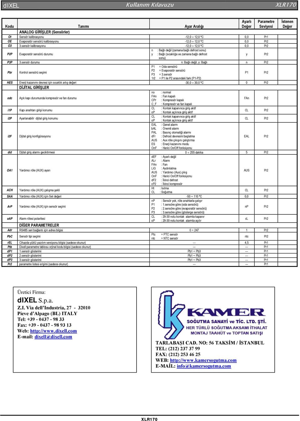 sensör durumu n: Bağlı değil, : Bağlı n P1 = Oda sensörü Pbr Kontrol sensörü seçimi P2 = Evaporatör sensörü P3 = 3.