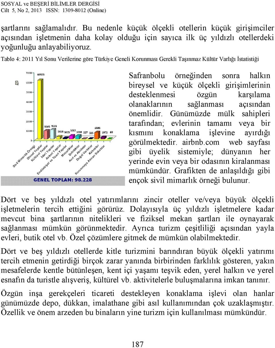 özgün karşılama olanaklarının sağlanması açısından önemlidir. Günümüzde mülk sahipleri tarafından; evlerinin tamamı veya bir kısmını konaklama işlevine ayırdığı görülmektedir. airbnb.