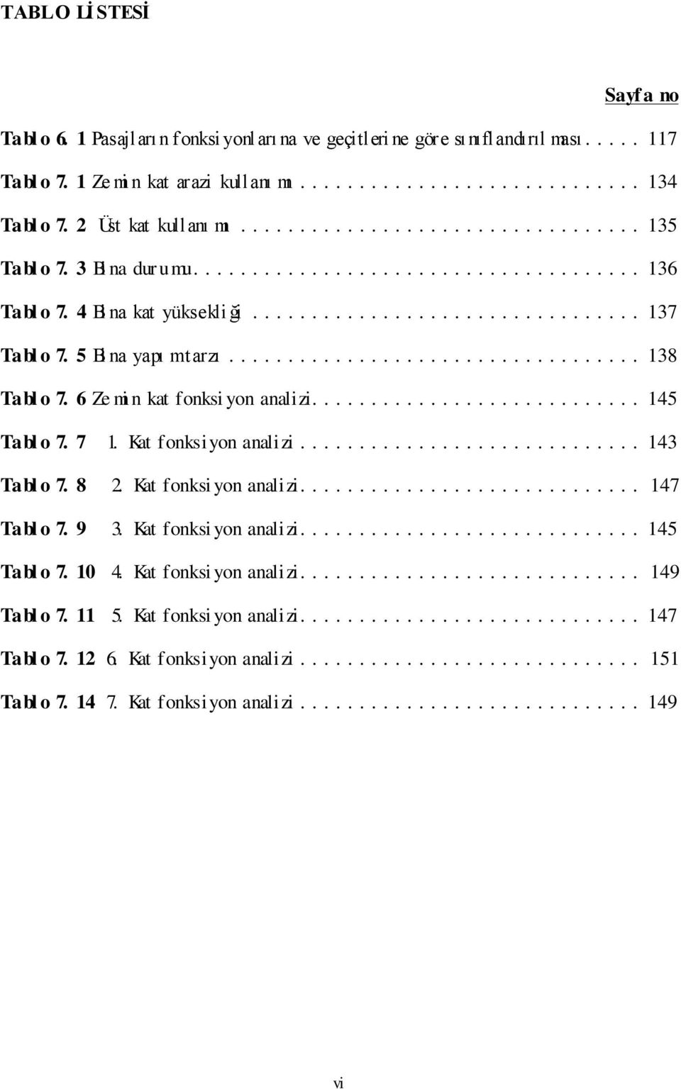 6 Ze mi n kat fonksi yon analizi.... 145 Tabl o 7. 7 1. Kat fonksiyon analizi... 143 Tabl o 7. 8 2. Kat fonksi yon analizi... 147 Tabl o 7. 9 3. Kat fonksi yon analizi... 145 Tabl o 7. 10 4.