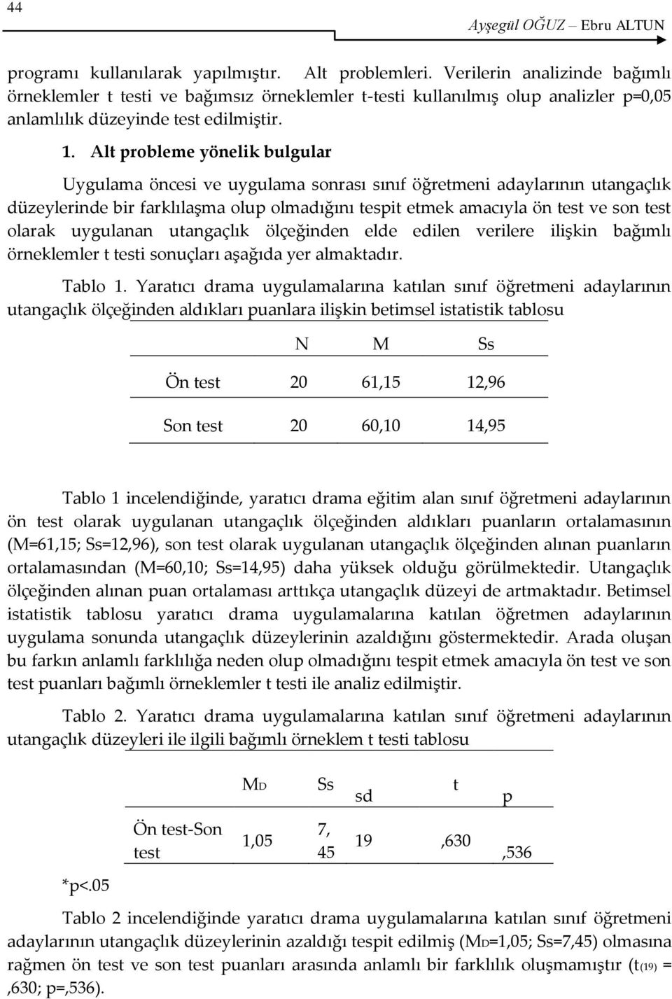 Alt probleme yönelik bulgular Uygulama öncesi ve uygulama sonrası sınıf öğretmeni adaylarının utangaçlık düzeylerinde bir farklılaşma olup olmadığını tespit etmek amacıyla ön test ve son test olarak