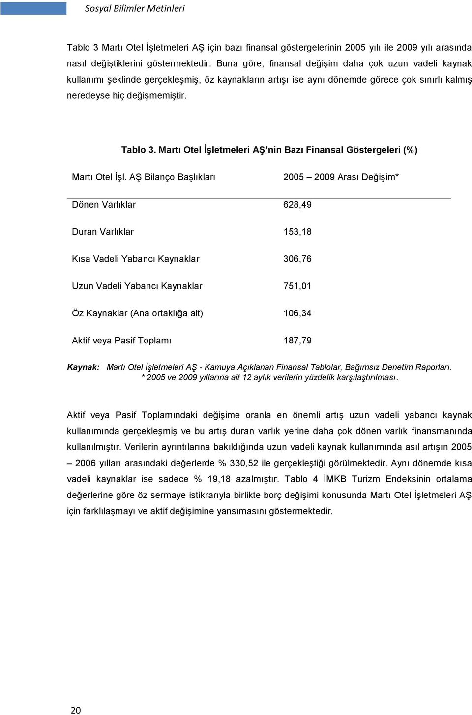 Martı Otel ĠĢletmeleri Aġ nin Bazı Finansal Göstergeleri (%) Martı Otel İşl.