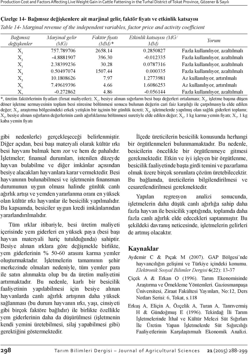 (MG) (MM)* MM) Yorum 757.789706 2658.14 0.2850827 Fazla kullanılıyor, azaltılmalı -4.8881907 396.30-0.012335 Fazla kullanılıyor, azaltılmalı 2.38399236 30.28 0.