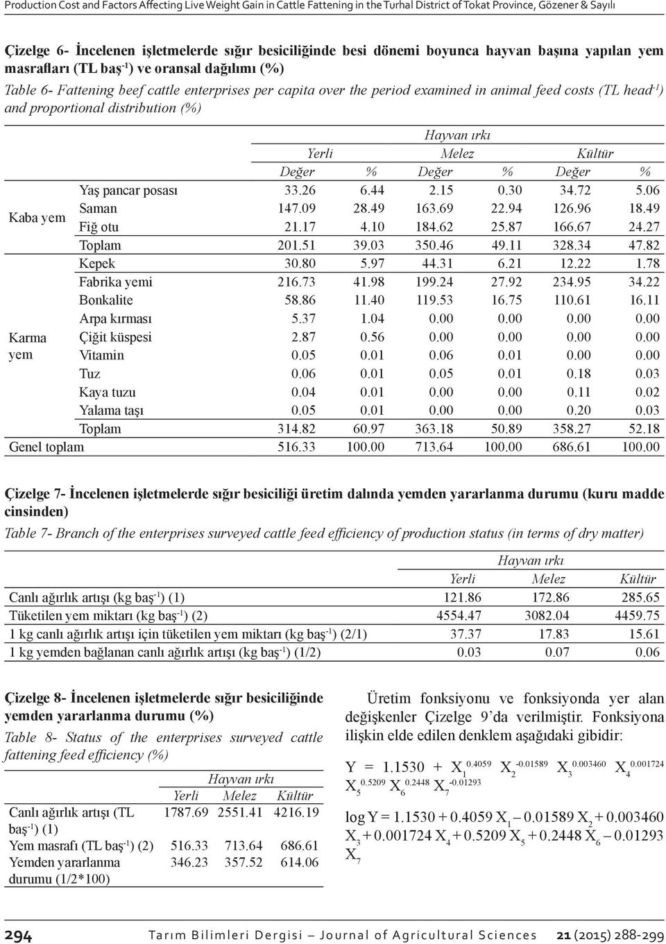 proportional distribution (%) Kaba yem Karma yem Değer % Değer % Değer % Yaş pancar posası 33.26 6.44 2.15 0.30 34.72 5.06 Saman 147.09 28.49 163.69 22.94 126.96 18.49 Fiğ otu 21.17 4.10 184.62 25.