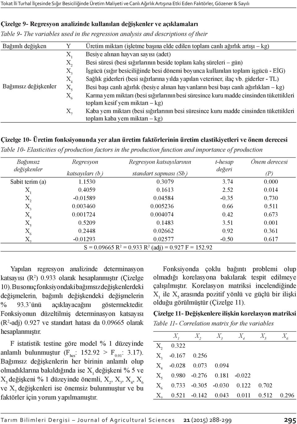 sayısı (adet) Besi süresi (besi sığırlarının beside toplam kalış süreleri gün) İşgücü (sığır besiciliğinde besi dönemi boyunca kullanılan toplam işgücü - EİG) Sağlık giderleri (besi sığırlarına yılda