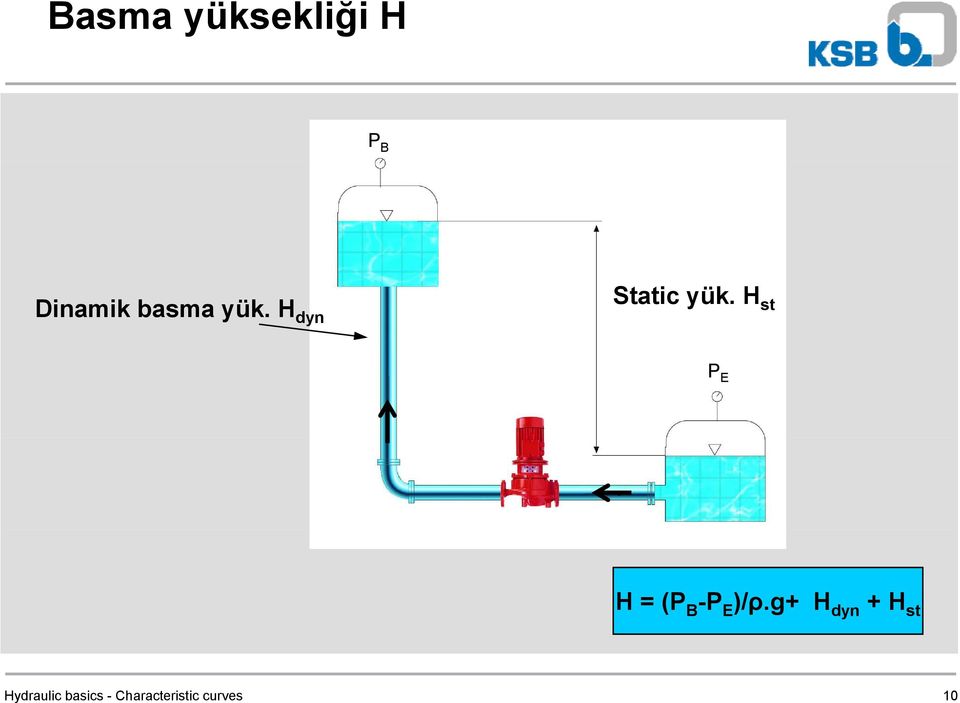 H st P E H = (P B -P E )/ρ.