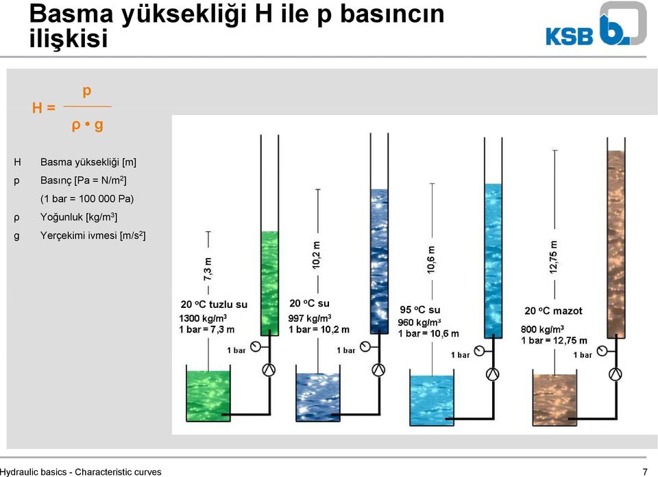 Yoğunluk [kg/m 3 ] g Yerçekimi ivmesi [m/s 2 ] 20 o C tuzlu su