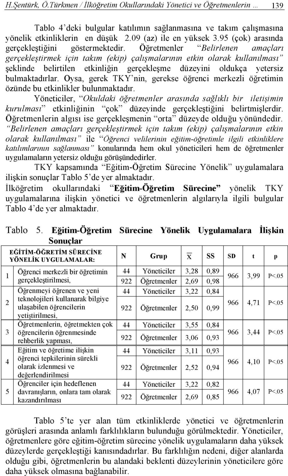 Öğretmenler Belirlenen amaçları gerçekleştirmek için takım (ekip) çalışmalarının etkin olarak kullanılması şeklinde belirtilen etkinliğin gerçekleşme düzeyini oldukça yetersiz bulmaktadırlar.