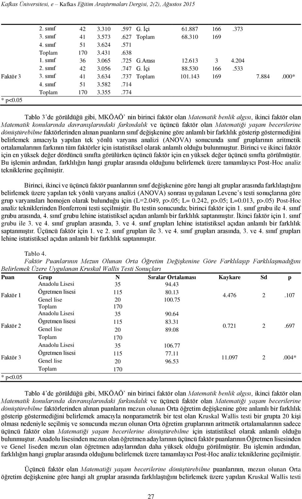 000* Tablo 3 de görüldüğü gibi, MKÖAÖ nin birinci faktör olan Matematik benlik algısı, ikinci faktör olan Matematik konularında davranışlarındaki farkındalık ve üçüncü faktör olan Matematiği yaşam