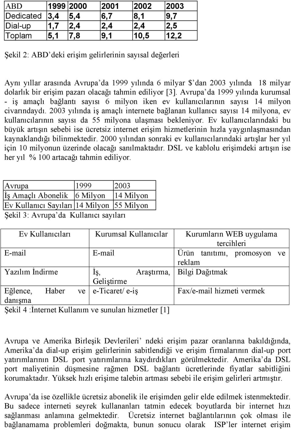 Avrupa da 1999 yılında kurumsal - iş amaçlı bağlantı sayısı 6 milyon iken ev kullanıcılarının sayısı 14 milyon civarındaydı.