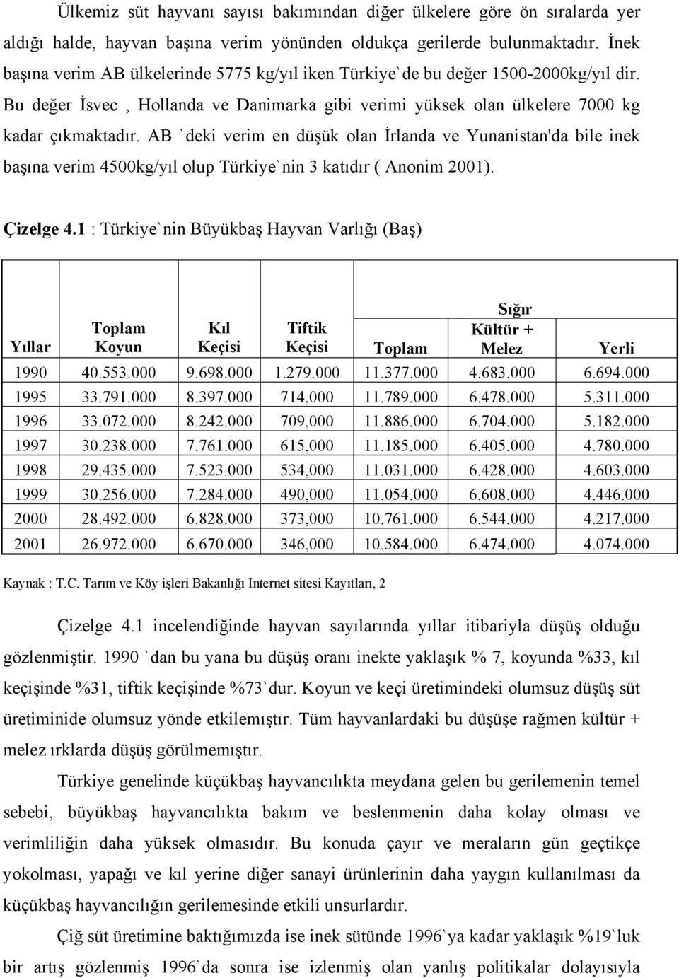 AB `deki verim en düşük olan İrlanda ve Yunanistan'da bile inek başına verim 4500kg/yıl olup Türkiye`nin 3 katıdır ( Anonim 2001). Çizelge 4.