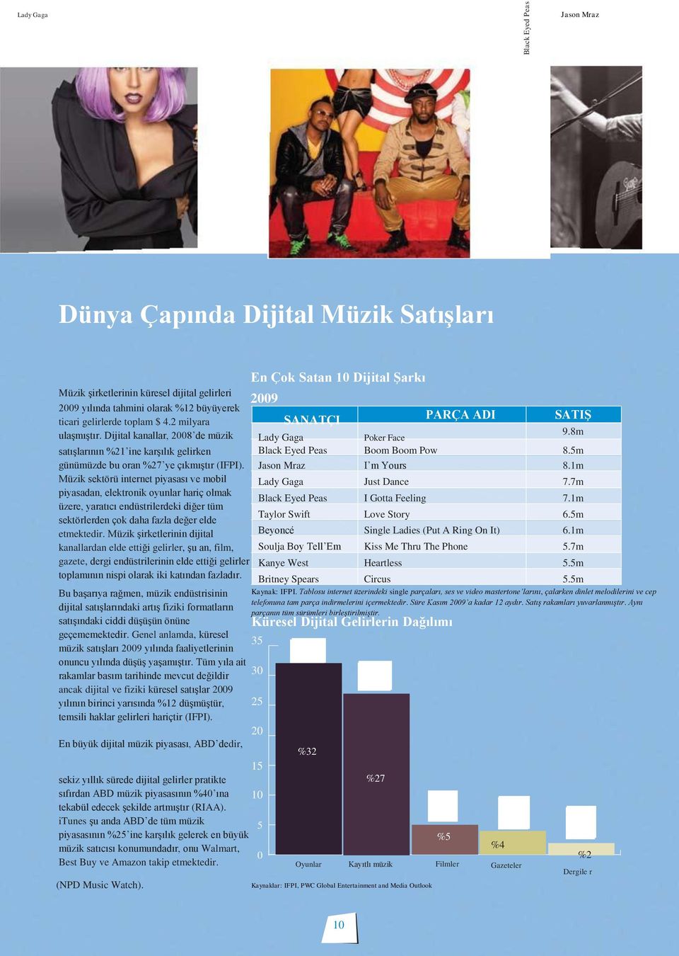 Müzik sektörü internet piyasası ve mobil piyasadan, elektronik oyunlar hariç olmak üzere, yaratıcı endüstrilerdeki diğer tüm sektörlerden çok daha fazla değer elde etmektedir.