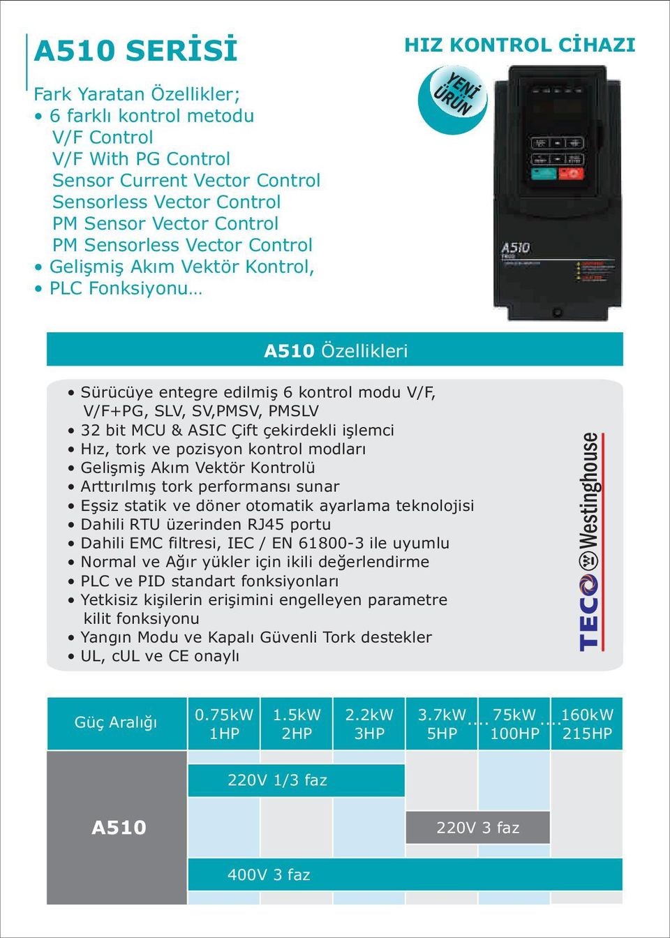 haberleþmeyi PMSLV kontrol eder Profibus, 32 bit MCU DeviceNet & ASIC Çift Ethernet çekirdekli ( TCP/IP iþlemci ) ve CaNopen, için iletiþim Hýz, arayüz tork modülleri ve pozisyon kontrol modlarý Hýz