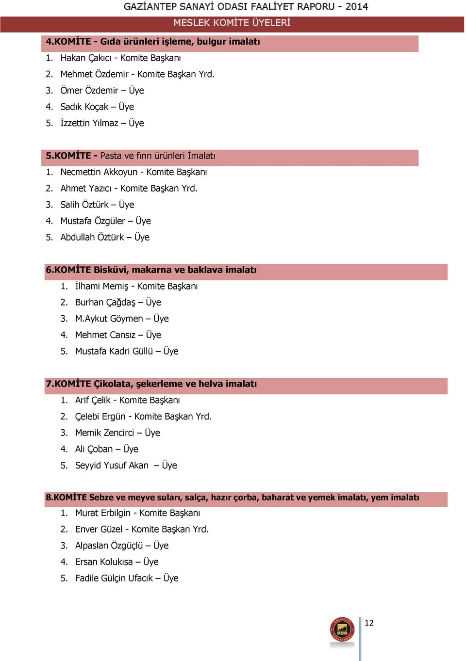 Abdullah Öztürk Üye 6.KOMİTE Bisküvi, makarna ve baklava imalatı 1. İlhami Memiş - Komite Başkanı 2. Burhan Çağdaş Üye 3. M.Aykut Göymen Üye 4. Mehmet Cansız Üye 5. Mustafa Kadri Güllü Üye 7.