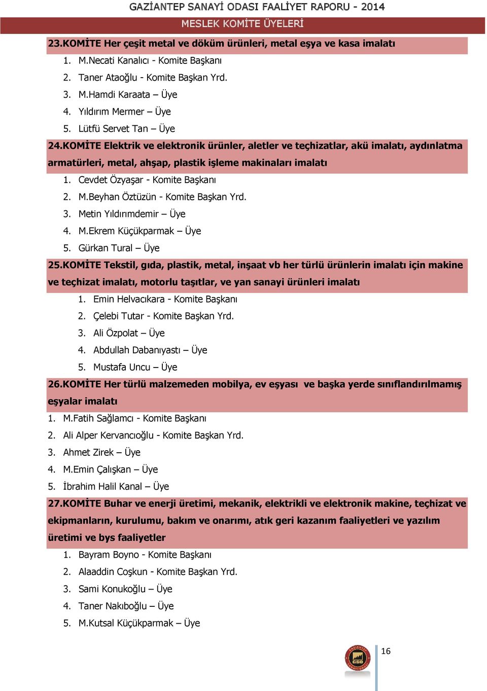 Cevdet Özyaşar - Komite Başkanı 2. M.Beyhan Öztüzün - Komite Başkan Yrd. 3. Metin Yıldırımdemir Üye 4. M.Ekrem Küçükparmak Üye 5. Gürkan Tural Üye 25.