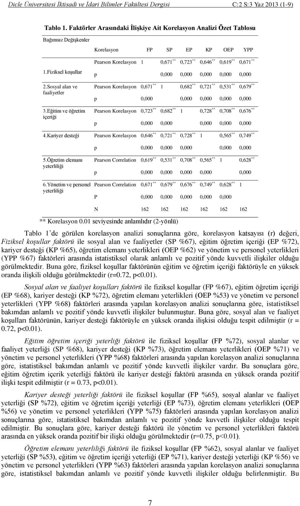 Fiziksel koşullar 2.Sosyal alan ve faaliyetler 3.