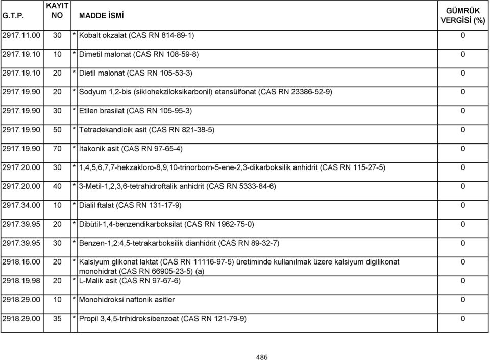 2. 4 * 3-Metil-1,2,3,6-tetrahidroftalik anhidrit (CAS RN 5333-84-6) 2917.34. 1 * Dialil ftalat (CAS RN 131-17-9) 2917.39.95 2 * Dibütil-1,4-benzendikarboksilat (CAS RN 1962-75-) 2917.39.95 3 * Benzen-1,2:4,5-tetrakarboksilik dianhidrit (CAS RN 89-32-7) 2918.