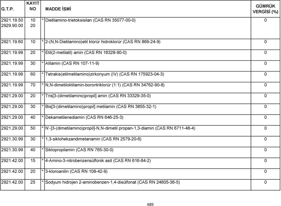 29. 3 * Bis[3-(dimetilamino)propil] metilamin (CAS RN 3855-32-1) 2921.29. 4 * Dekametilenediamin (CAS RN 646-25-3) 2921.29. 5 * N -[3-(dimetilamino)propil]-N,N-dimetil propan-1,3-diamin (CAS RN 6711-48-4) 2921.