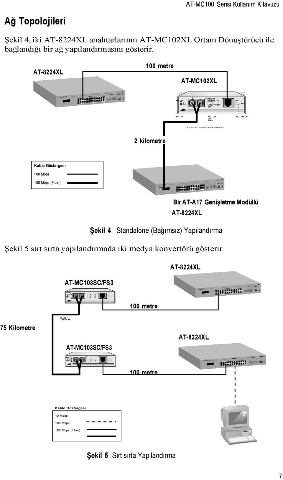 Kablo Göstergesi 100 Mbps 100 Mbps (Fiber) Bir AT-A17 Genişletme Modüllü AT-8224XL Şekil 4 Standalone (Bağımsız) Yapılandırma Şekil 5 sırt sırta yapılandırmada iki medya konvertörü