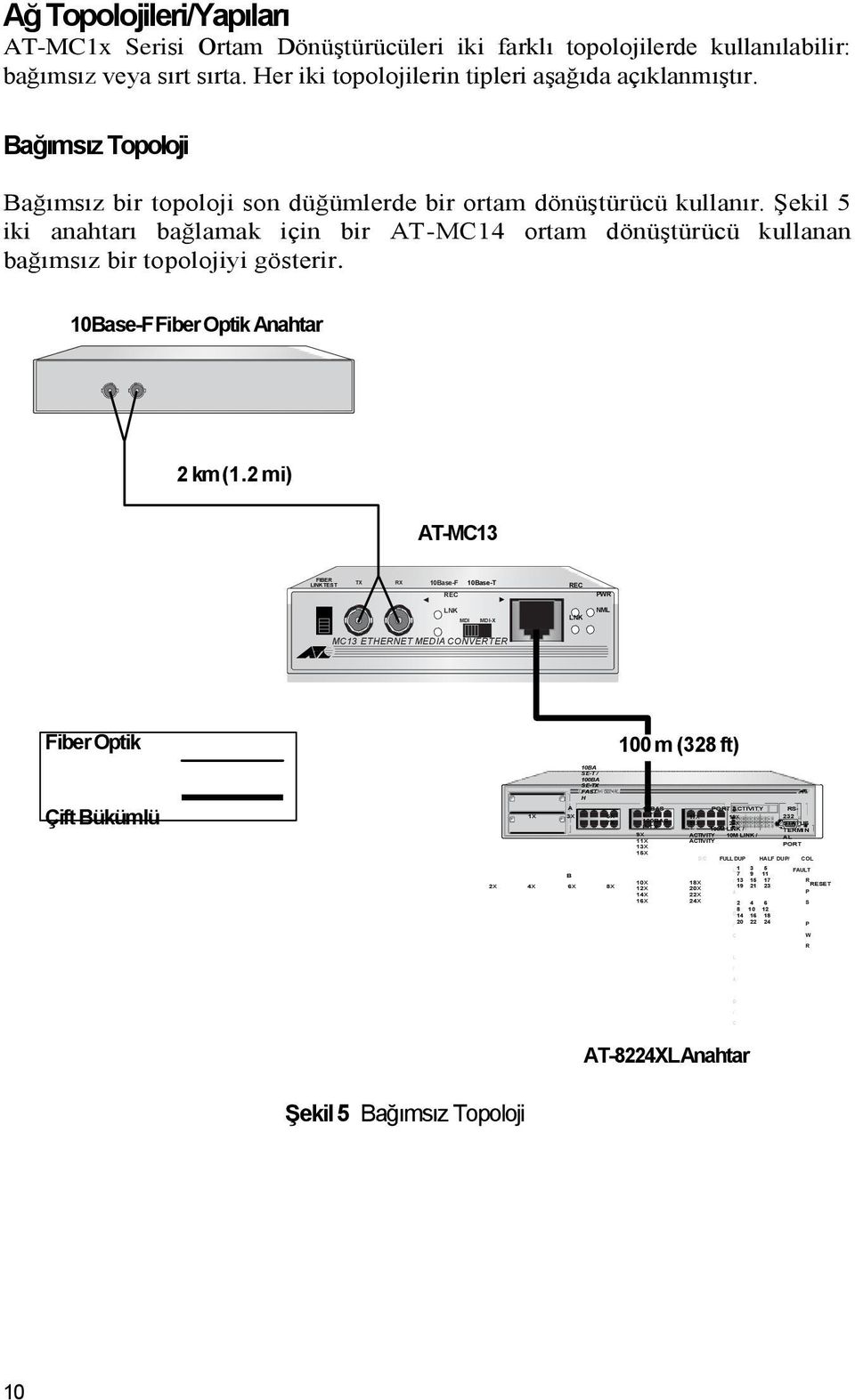 10Base-F Fiber Optik Anahtar 2 km (1.