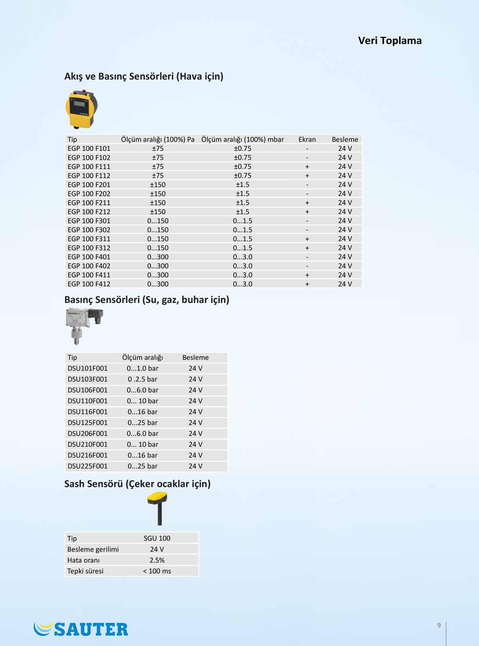 ..300 0...300 0...300 Basınç Sensörleri (Su, gaz, buhar için) Ölçüm aralığı (100%) mbar ±0.75 ±0.75 ±0.75 ±0.75 ±1.5 ±1.5 ±1.5 ±1.5 0...1.5 0...1.5 0...1.5 0...1.5 0...3.0 0...3.0 0...3.0 0...3.0 Ekran + + + + + + + + Besleme DSU101F001 DSU103F001 DSU106F001 DSU110F001 DSU1F001 DSU15F001 DSU06F001 DSU10F001 DSUF001 DSU5F001 Ölçüm aralığı 0.