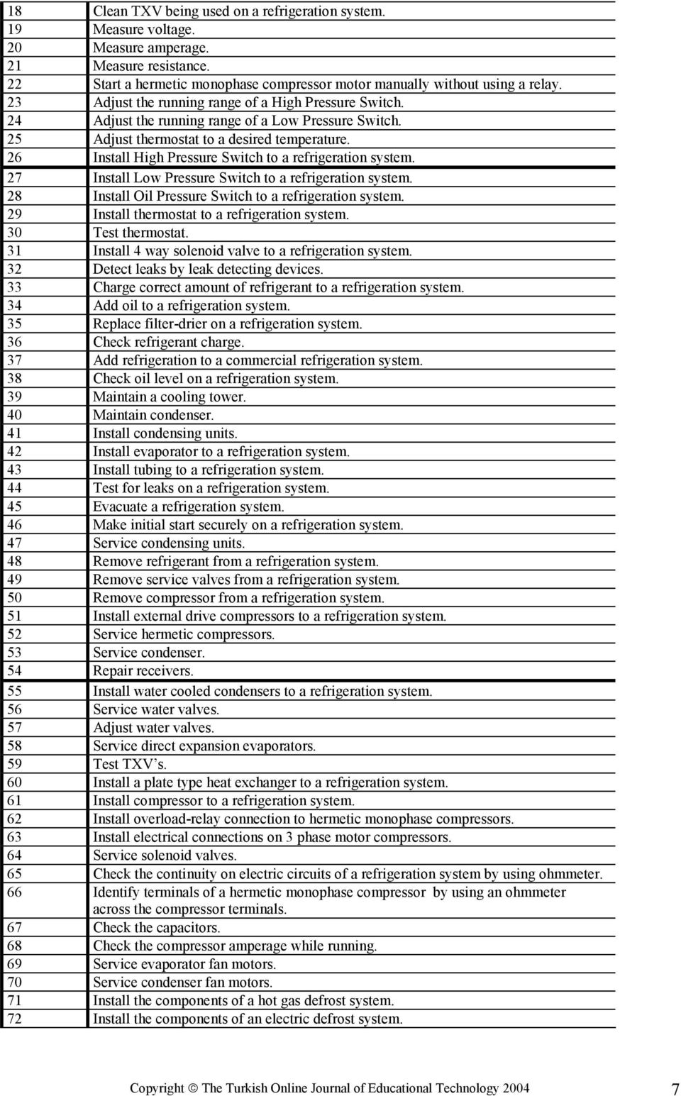 26 Install High Pressure Switch to a refrigeration system. 27 Install Low Pressure Switch to a refrigeration system. 28 Install Oil Pressure Switch to a refrigeration system.