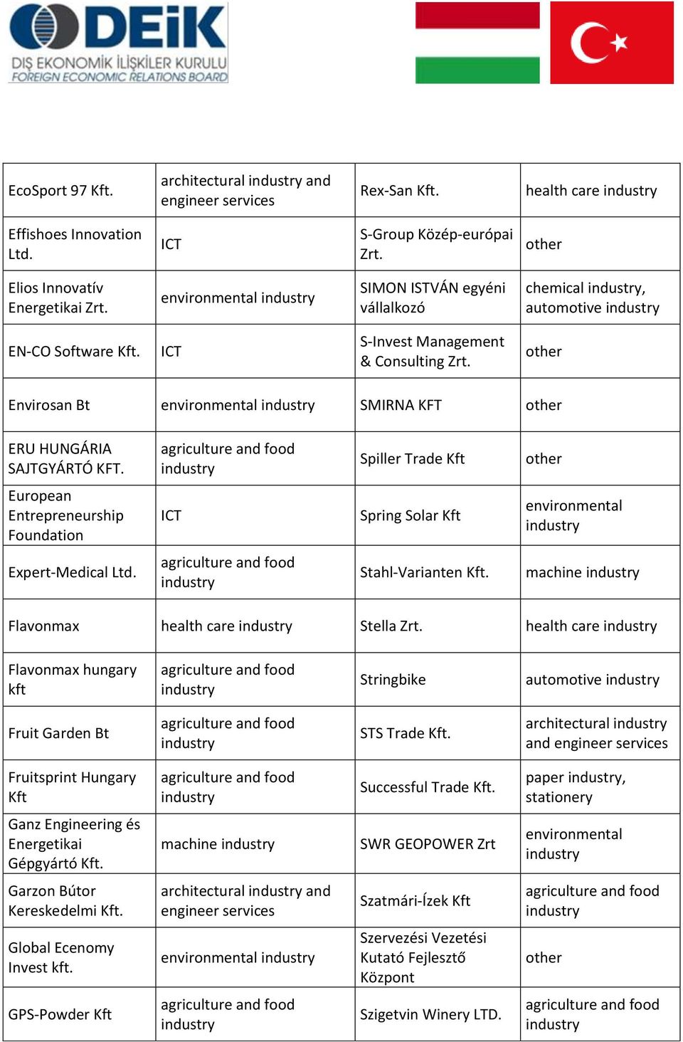 Spiller Trade Kft European Entrepreneurship Foundation ICT Spring Solar Kft environmental Expert-Medical Ltd. Stahl-Varianten Kft. machine Flavonmax health care Stella Zrt.