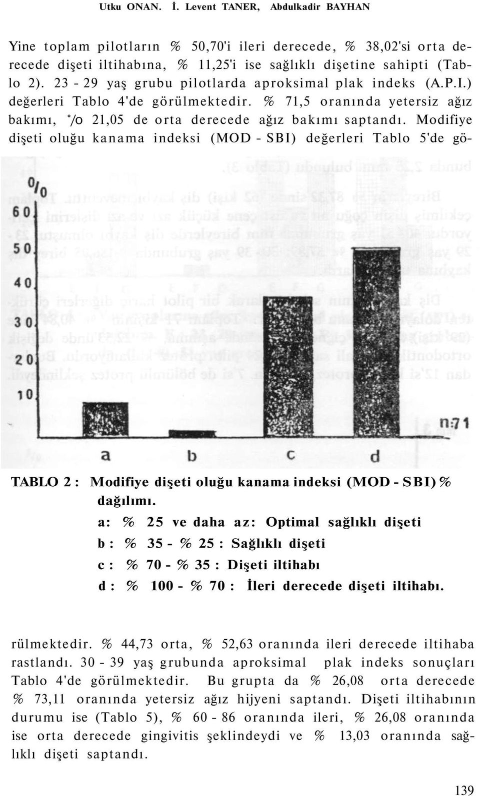 Yine toplam pilotların % 50,70'i ileri derecede, % 38,02'si orta derecede dişeti iltihabına, % 11,25'i ise sağlıklı dişetine sahipti (Tablo 2). 23-29 yaş grubu pilotlarda aproksimal plak indeks (A.P.