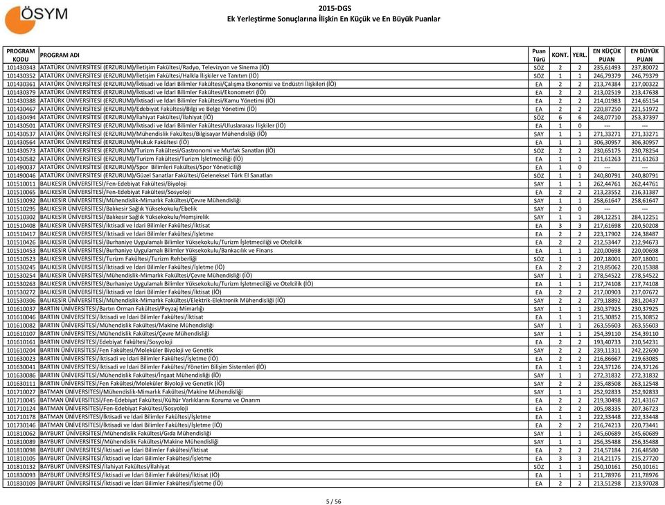 ve Endüstri İlişkileri (İÖ) EA 2 2 213,74384 217,00322 101430379 ATATÜRK ÜNİVERSİTESİ (ERZURUM)/İktisadi ve İdari Bilimler Fakültesi/Ekonometri (İÖ) EA 2 2 213,02519 213,47638 101430388 ATATÜRK