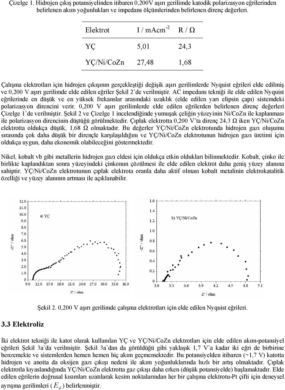 ele eilen eğriler Şekil 2 e verilmiştir.