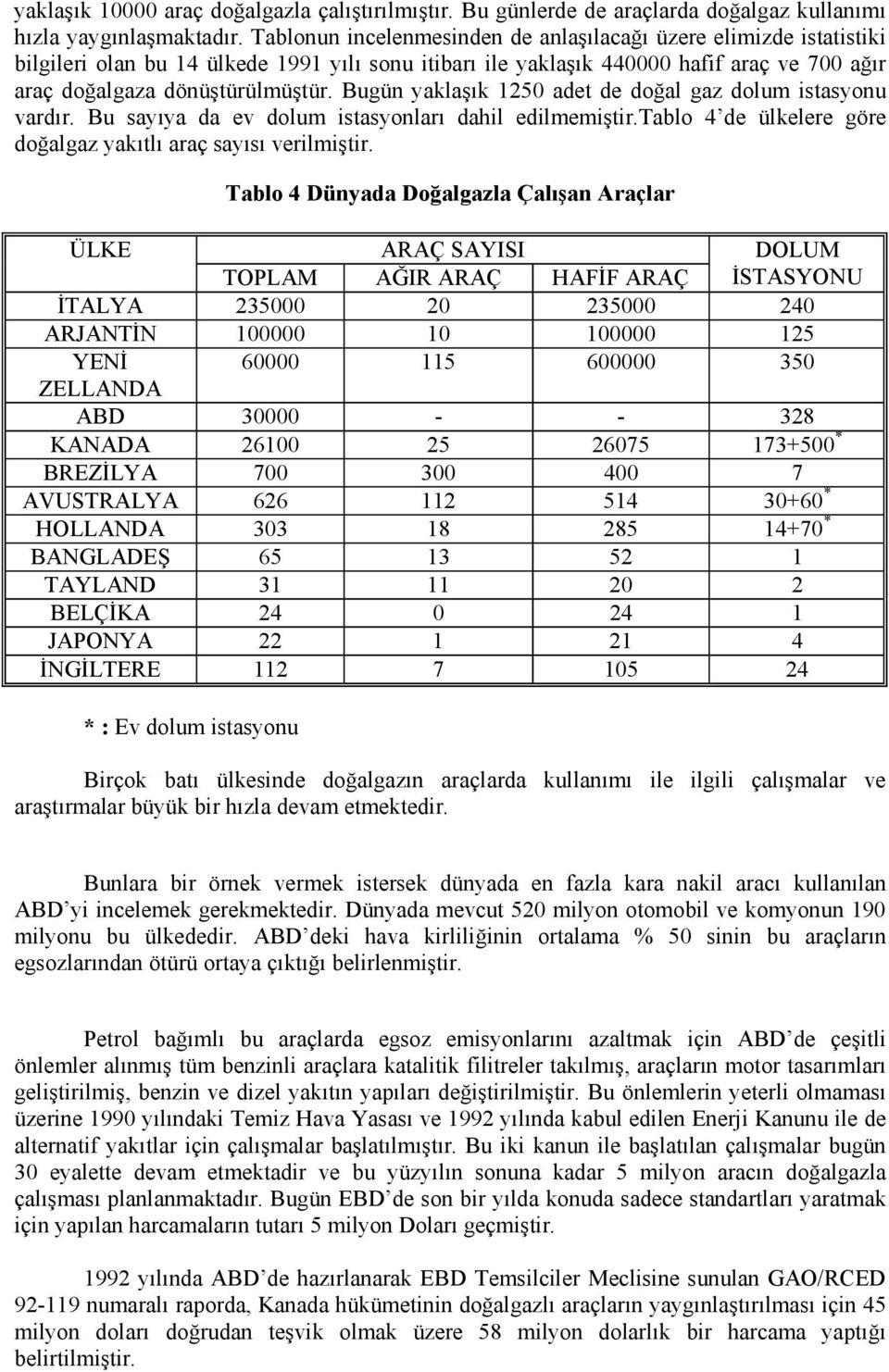 Bugün yaklaşık 1250 adet de doğal gaz dolum istasyonu vardır. Bu sayıya da ev dolum istasyonları dahil edilmemiştir.tablo 4 de ülkelere göre doğalgaz yakıtlı araç sayısı verilmiştir.