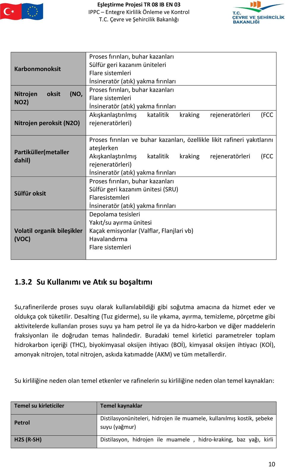 rejeneratörleri (FCC rejeneratörleri) Proses fırınları ve buhar kazanları, özellikle likit rafineri yakıtlarını ateşlerken Akışkanlaştırılmış katalitik kraking rejeneratörleri (FCC rejeneratörleri)