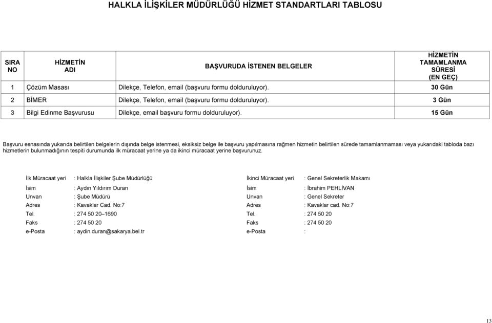 15 Gün Başvuru esnasında yukarıda belirtilen belgelerin dışında belge istenmesi, eksiksiz belge ile başvuru yapılmasına rağmen hizmetin belirtilen sürede tamamlanmaması veya yukarıdaki tabloda bazı